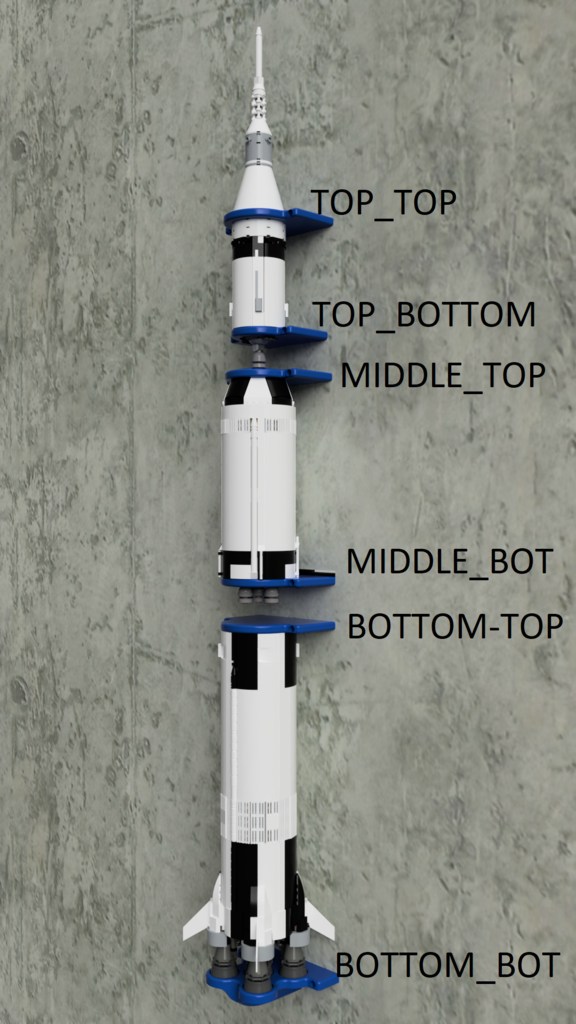 Identify the support segments